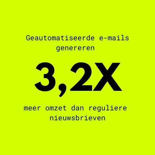 fact 1 e-mail marketing